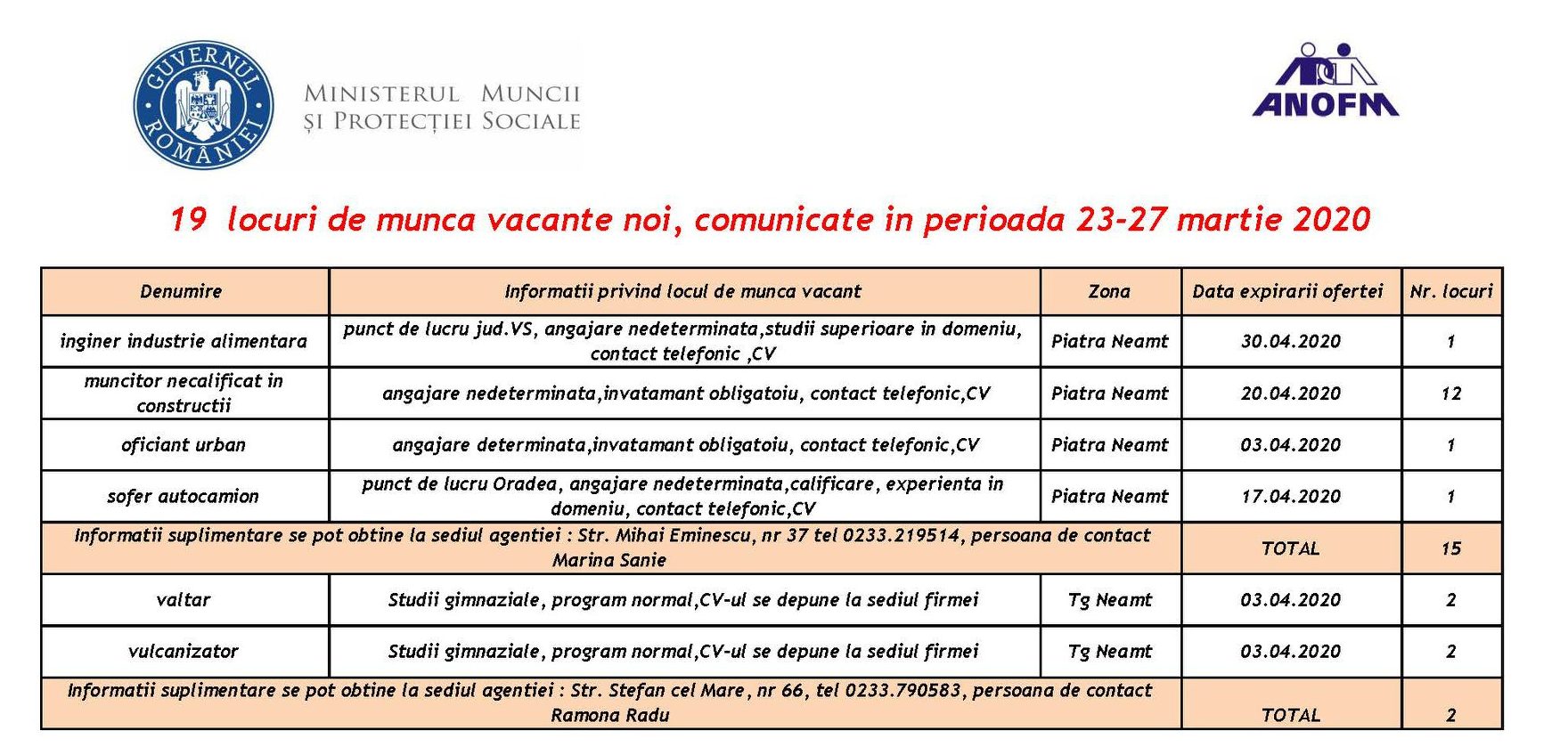 Locuri de munca Piatra Neamt